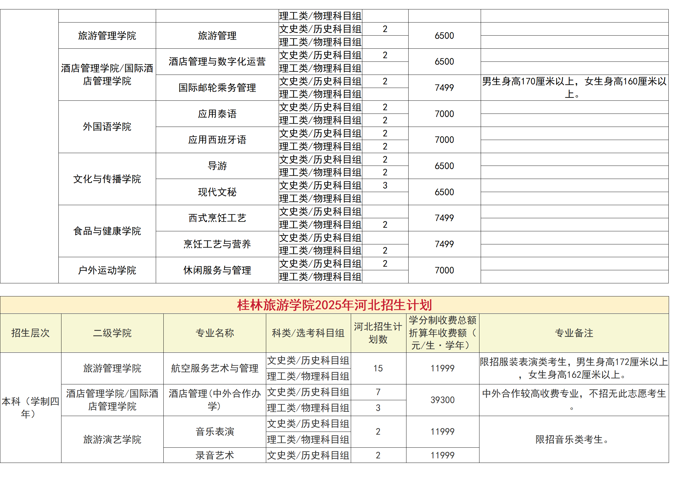 桂林旅游学院－2025年招生计划（省外）